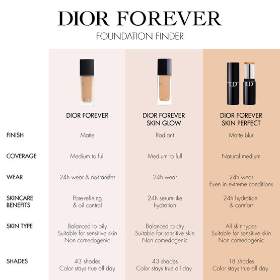 DIOR FOREVER SKIN GLOW STICK 0N